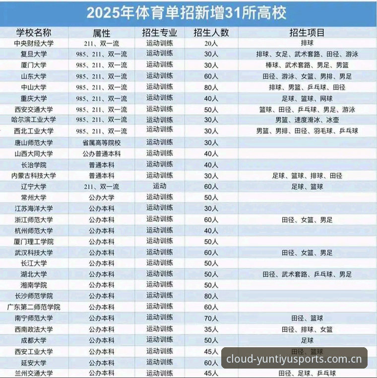 云体育介绍使用指南 云体育平台2025全面解析:从使用指南到行业趋势的深度分析