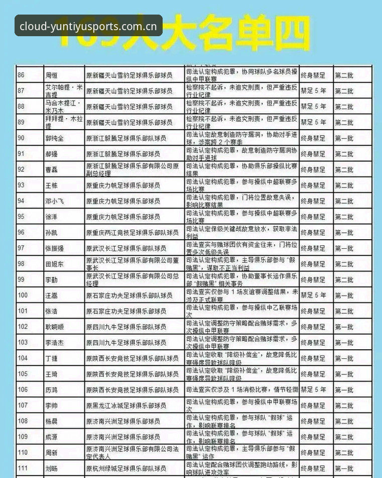 云体育介绍 中国足球反腐风暴实用分析:从第三批禁足名单看行业净化必备知识